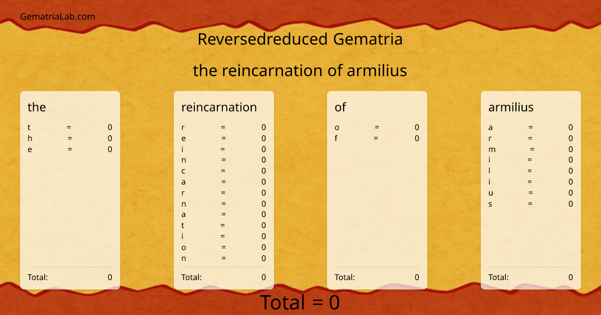the reincarnation of armilius in reversedreduced Gematria